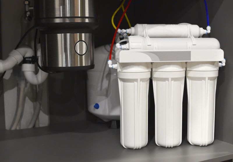 Sink Water Filter Service in Charlotte, NC